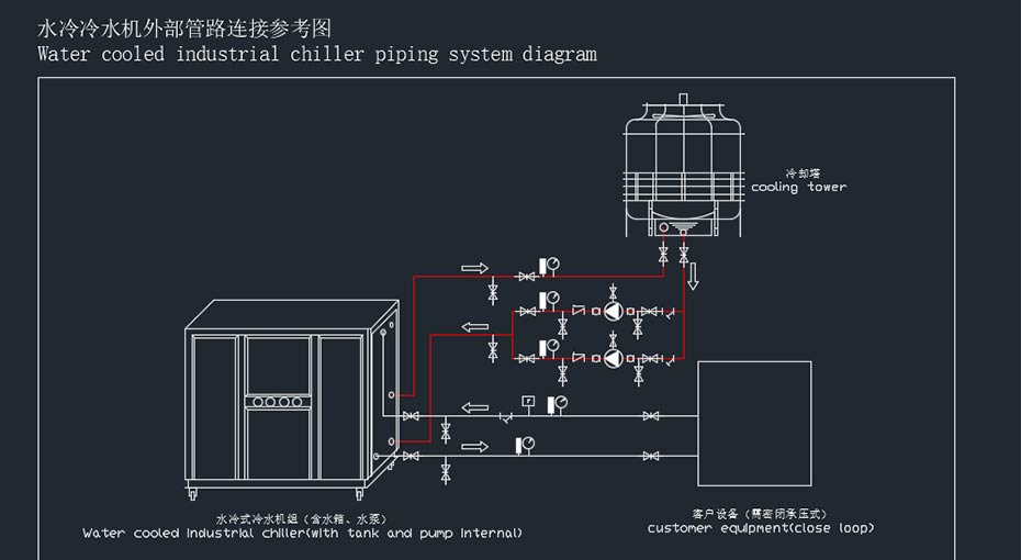 箱式水冷冷水機安裝示意圖