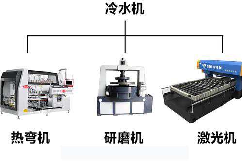 工業冷水機用途