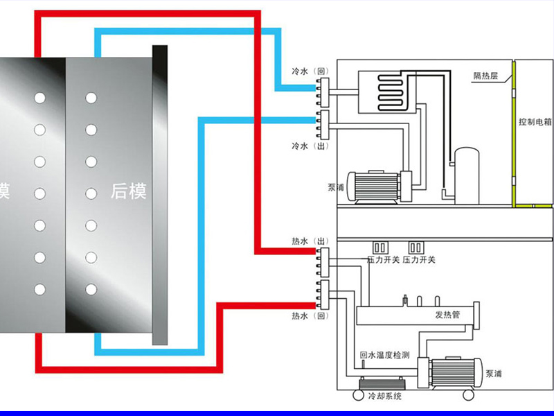 注塑冷熱一體機，兩用溫度控制機原理圖