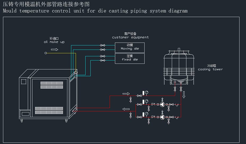 模溫機安裝示意圖