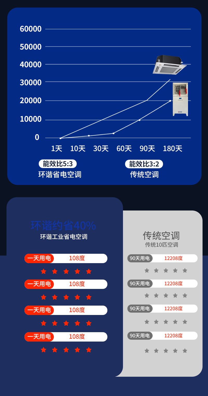 省電空調詳情頁-psd_07