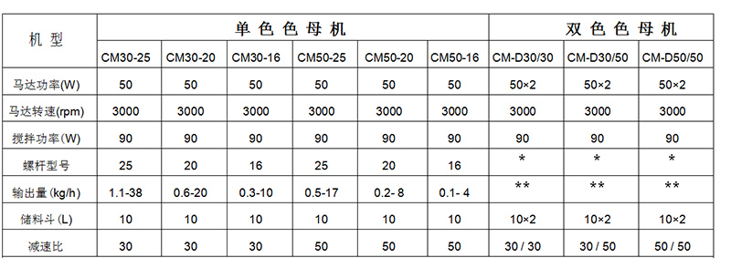 色母機選型表